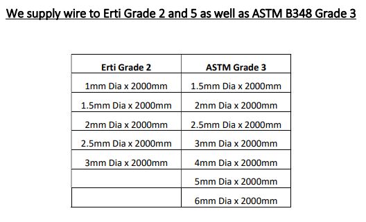 Wire Data Sheet